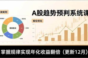 (16764期)A股趋势预判系统课,多维分析、板块轮动、仓位优化,掌握规律实现年化收益翻倍(更新12月)